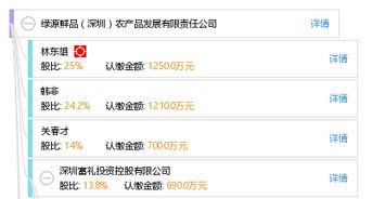 綠源鮮品 深圳農(nóng)產(chǎn)品發(fā)展的數(shù)字化引擎與軟件開發(fā)實踐