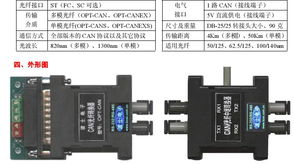 武漢波仕電子 中繼器及其他傳輸交換設(shè)備產(chǎn)品信息詳解