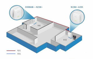 無(wú)線中繼器與電力貓，哪個(gè)才是家用路由“良配”？